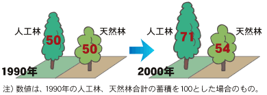 説明図